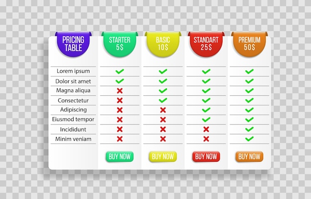 Tabla de comparación de precios moderna con varios planes de suscripción, lugar para descripción.