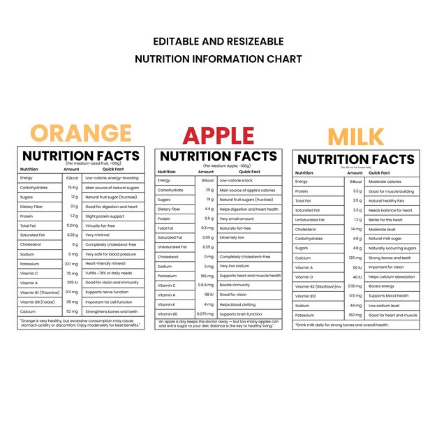 Tabla de datos nutricionales para la manzana naranja y la leche