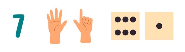 Tabla educativa colorida que muestra números con las señales de las manos correspondientes y la ilustración de los dados