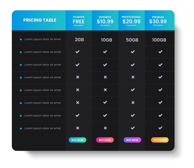 Vector tabla de gráficos de precios de sitios web comerciales diseño de suscripción con color negro oscuro y azul