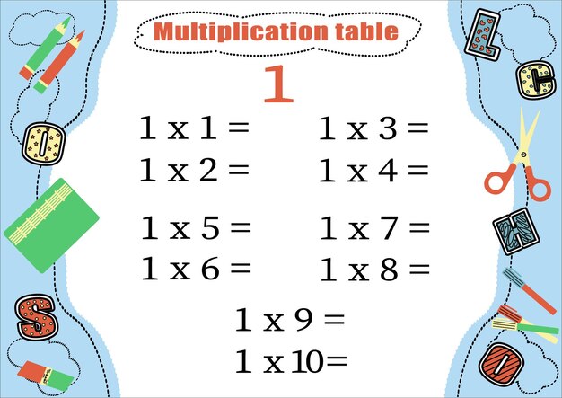 Tabla de multiplicación por 1 con una tarea para consolidar el conocimiento de la multiplicación
