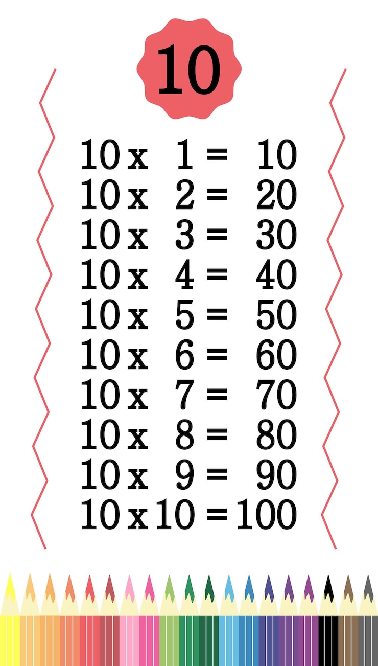 Vector tabla de multiplicación de 10