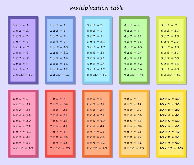 Vector tabla de multiplicación ilustración de vector cuadrado de multiplicación multicolor para imprimir en libros de texto para niños carteles tarjetas materiales educativos para escolares