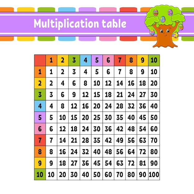 Tabla de multiplicar de cuadrados de colores del 1 al 100 para la educación de los niños