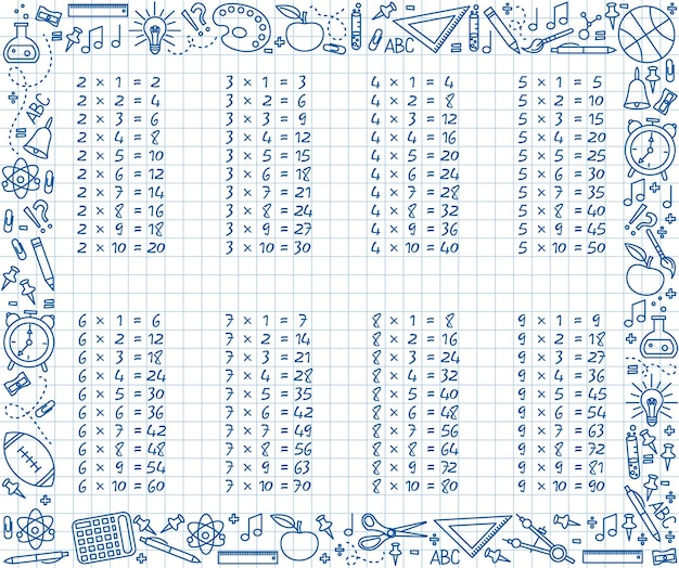 Tabla de multiplicar escrita con tinta azul