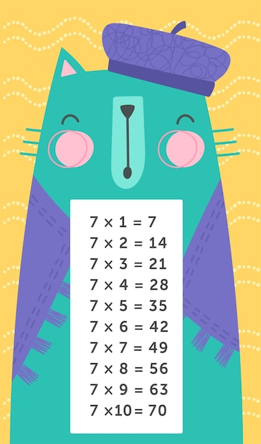 Vector tabla de multiplicar con gato