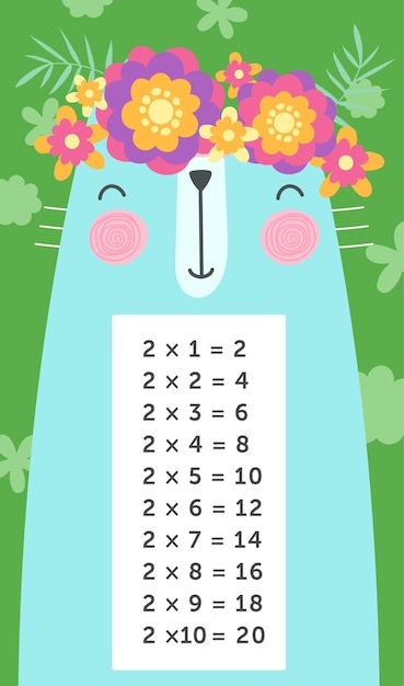 Tabla de multiplicar con gato