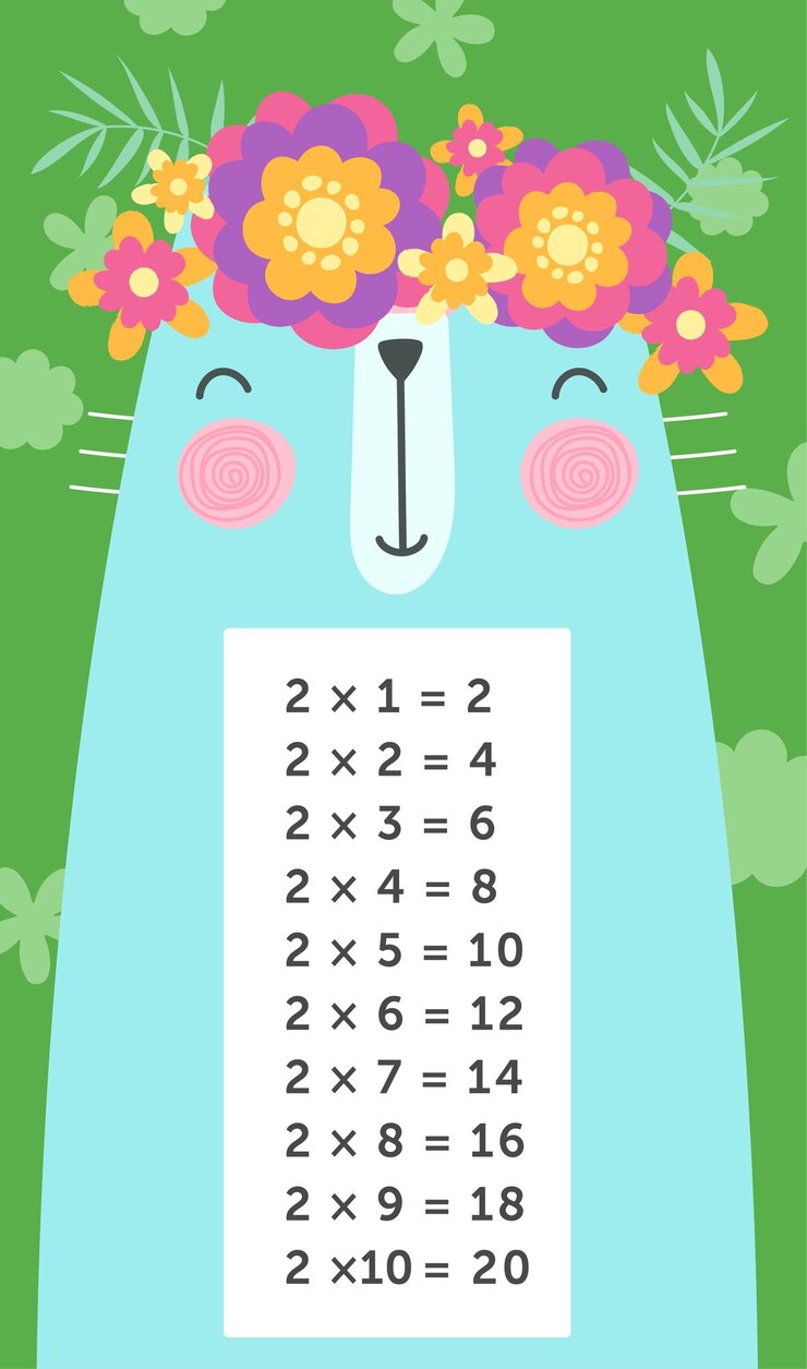 Vector tabla de multiplicar con gato