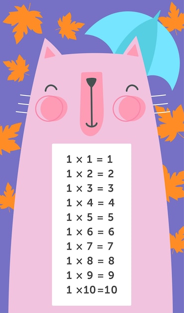 Tabla de multiplicar con gato