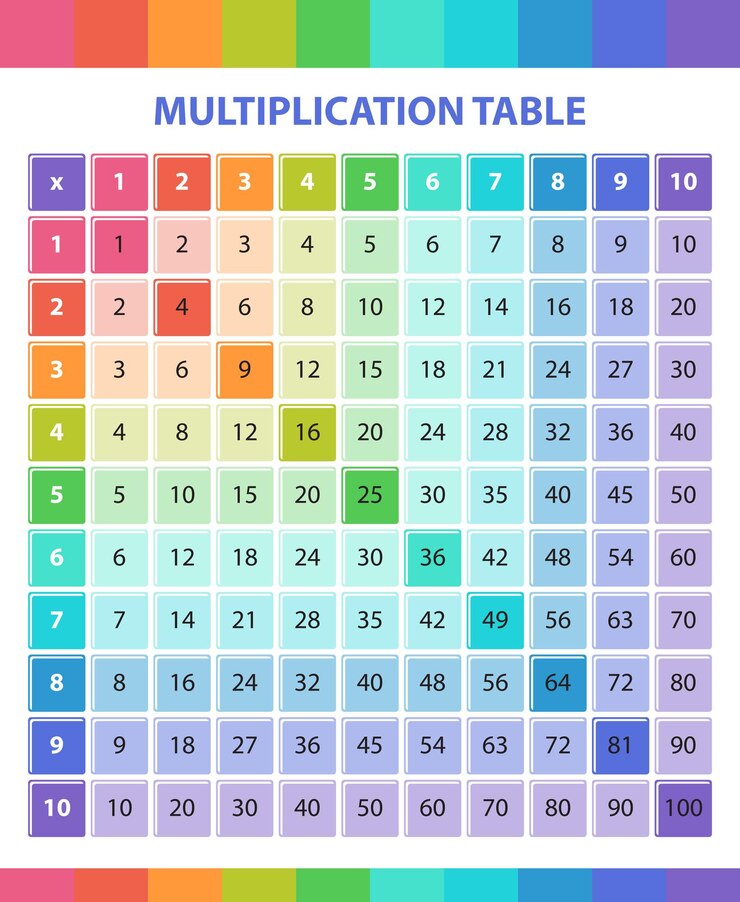 Vector tabla de multiplicar plantilla de entrenamiento matemático aprende a contar y multiplicar tabla de multiplicar