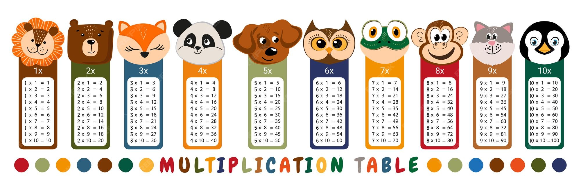 Tabla de multiplicar del vector. diseño infantil. marcadores o pegatinas  imprimibles con lindos animales (oso, pingüino, león, zorro, panda, perro,  búho, rana, mono, gato) | Vector Premium