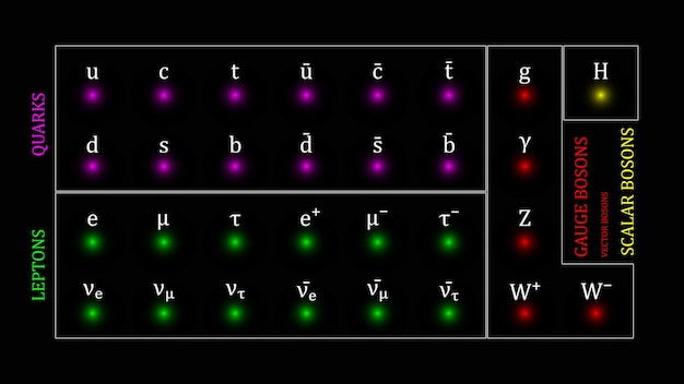 Vector tabla de partículas elementales