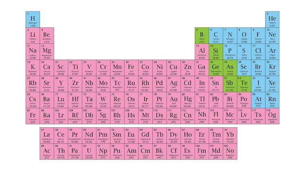 Tabla periódica codificada por colores de los elementos con detalles atómicos