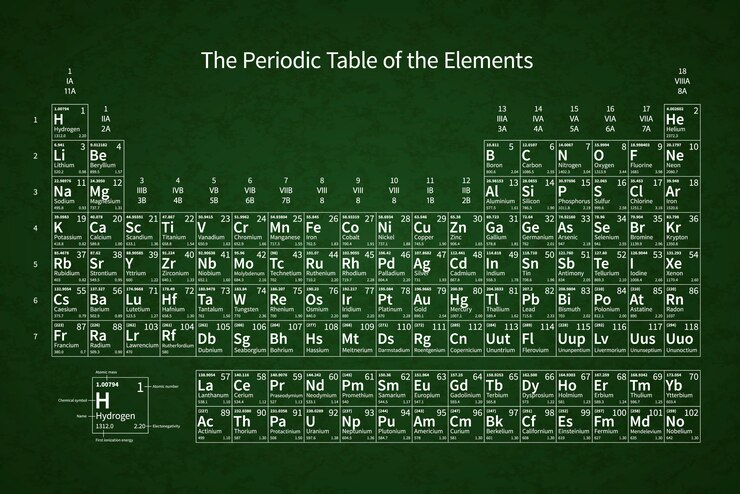 Vector tabla periódica química blanca de elementos en pizarra de escuela verde