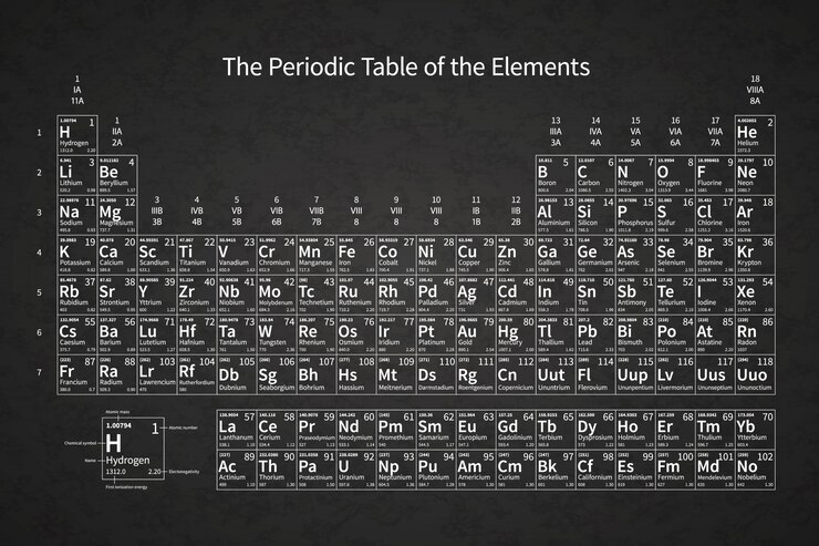 Vector tabla periódica química blanca