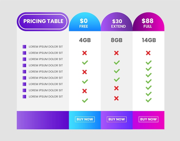Tabla de planes de precios comerciales y gráfico de precios Lista de precios para la web o la aplicación Tabla de diseño de precios UX