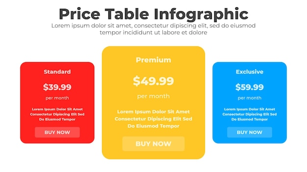 Tabla de precios con columna de comparación para el diseño de la interfaz comercial y del sitio web