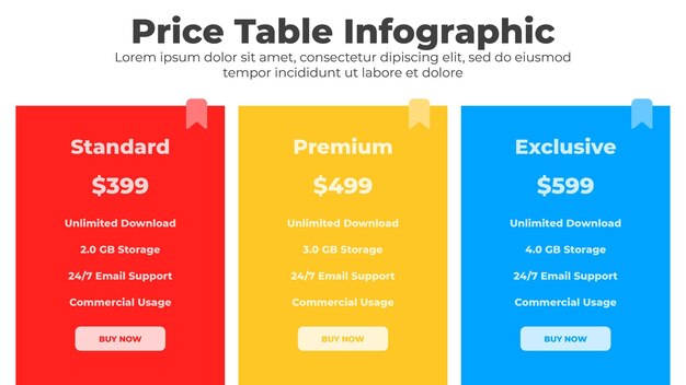 Tabla de precios con columna de comparación para el diseño de la interfaz comercial y del sitio web