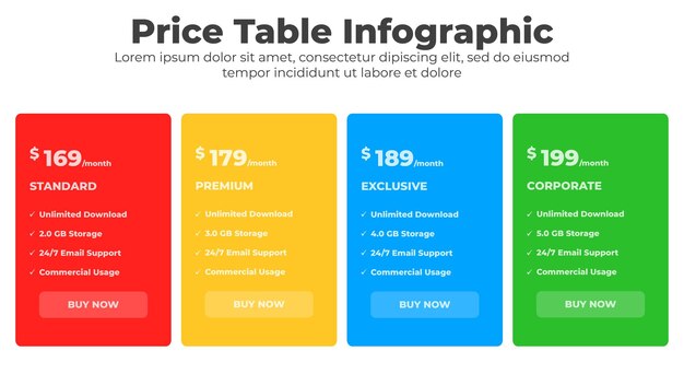 Tabla de precios con columna de comparación para el diseño de la interfaz comercial y del sitio web