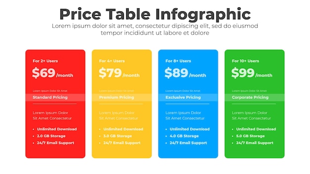 Tabla de precios con columna de comparación para el diseño de la interfaz comercial y del sitio web