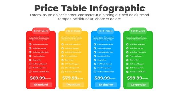 Tabla de precios con columna de comparación para el diseño de la interfaz comercial y del sitio web