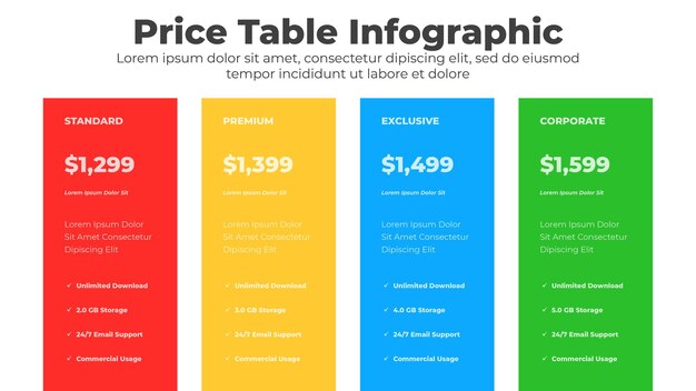 Tabla de precios con columna de comparación para el diseño de la interfaz comercial y del sitio web