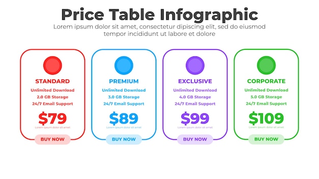 Tabla de precios con columna de comparación para el diseño de la interfaz comercial y del sitio web