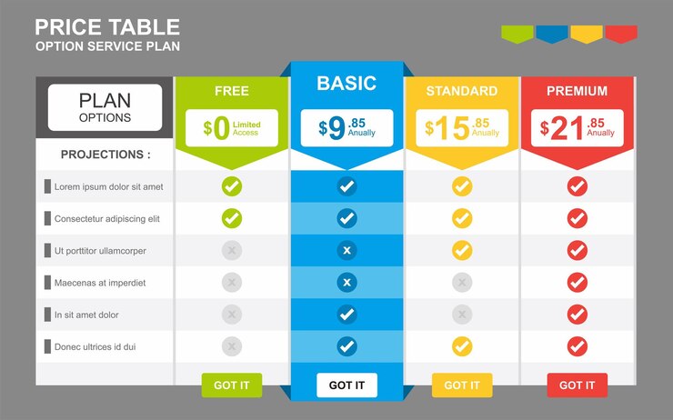 Tabla de precios Opciones de plan de precios para la selección de sitios web Plan de recopilación de listas de precios