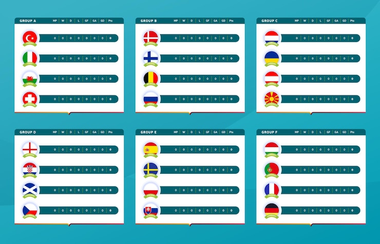 Vector tabla de puntuación de grupos de la fase final del torneo de fútbol