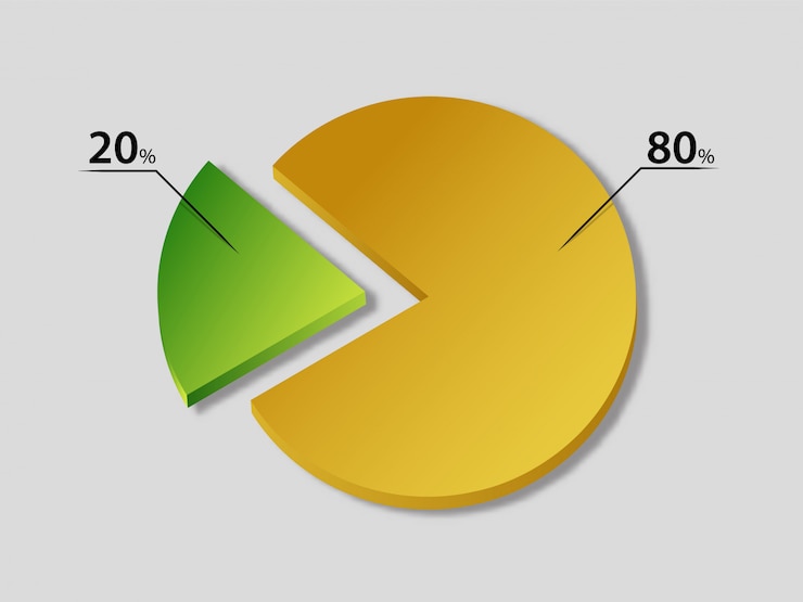 Vector tabla de reglas de principio de pareto