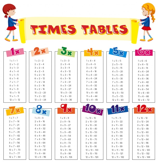 Tabla de tablas de tiempos de matemáticas