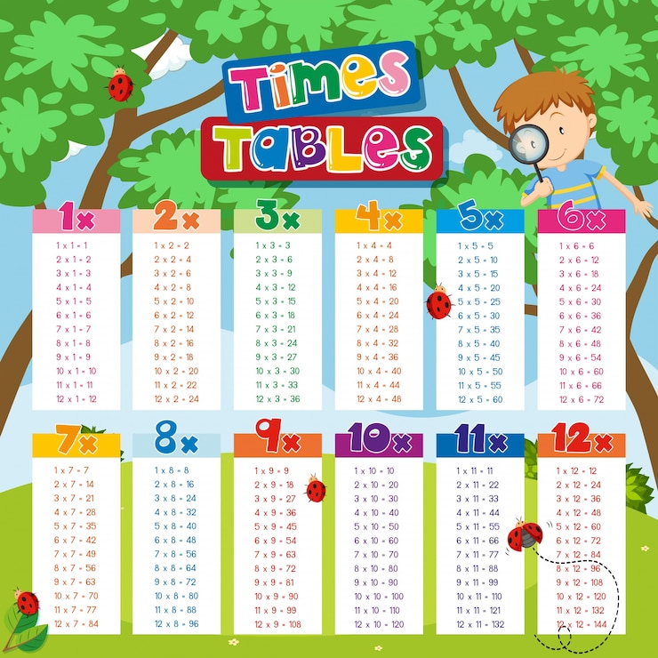 Vector tabla de tablas de tiempos con niño y mariquitas en el fondo