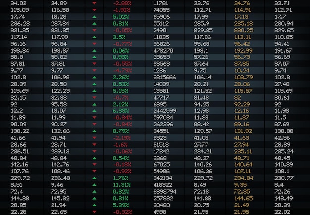 Tablas de gráficos de índice de mercado de tablero de bolsa