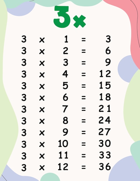 Vector tablas de multiplicar matematicas