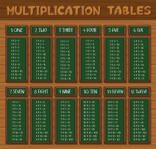 Vector tablas de multiplicar en la pared de madera