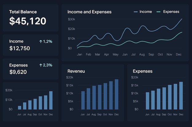 Tablero financiero profesional con gráficos y métricas de rendimiento