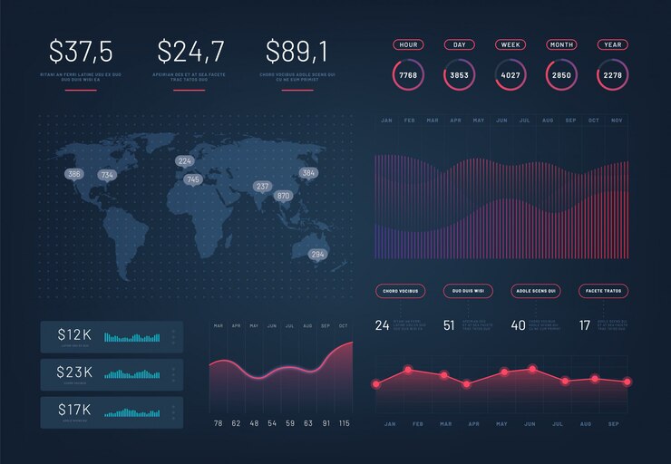 Vector tablero hud. plantilla de infografía con gráficos modernos de estadísticas anuales. gráficos circulares, flujo de trabajo, finanzas ui. maqueta de gradiente