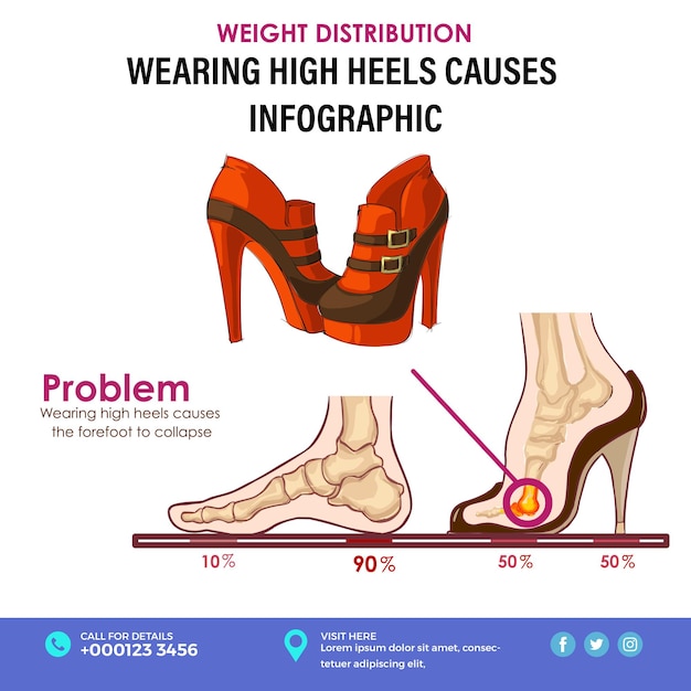 Vector talón problema infográfico vector médico problema del pie