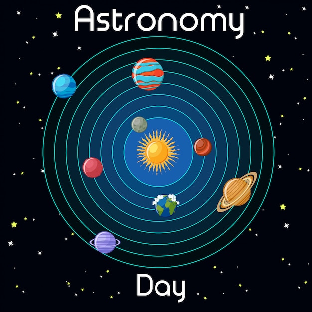 Tarjeta del Día de la Astronomía con planetas solares y del sistema solar.