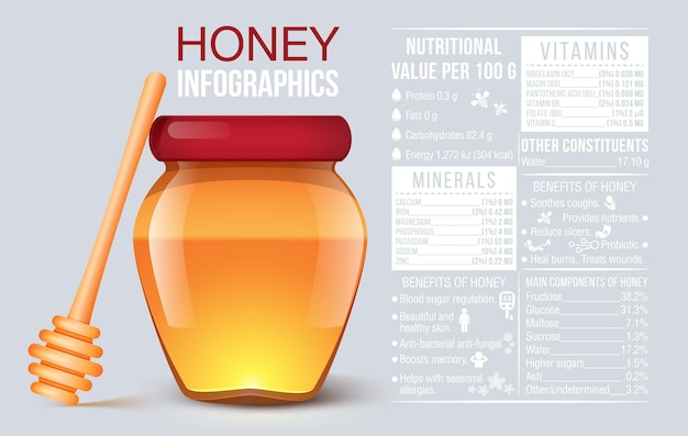 Tarro de miel e infografía detallada con contenido que beneficia a las vitaminas y los minerales.