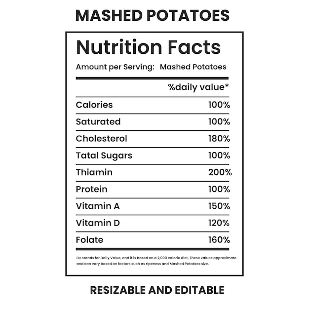 El té retorcido es una calculadora de la nutrición.