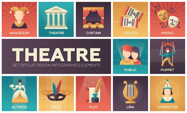 Teatro - conjunto de elementos infográficos de diseño plano. Colección colorida de iconos cuadrados. Concepto cultural. Arlequín, cortina, entradas, máscaras, público, marioneta, actriz, trama, lira, personaje