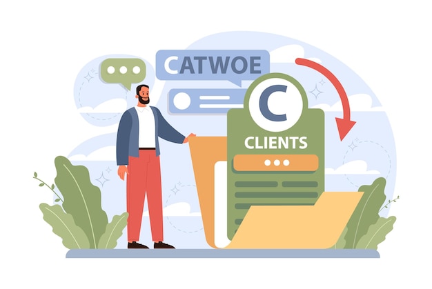 Técnica de catwoe, enfoque moderno para comprender los diversos