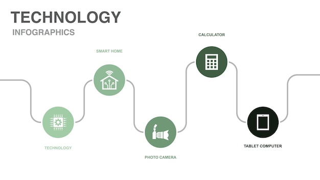 Tecnología casa inteligente cámara de fotos calculadora tableta iconos de computadora Plantilla de diseño de diseño de línea de tiempo infográfico Concepto de presentación creativa con 5 pasos
