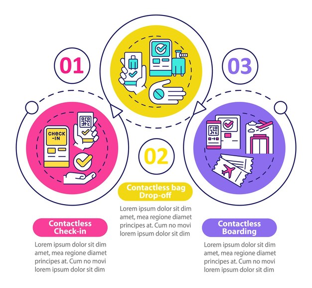 Tecnología sin contacto para la plantilla de infografía de círculo de bucle de viaje. Visualización de datos con 3 pasos. Gráfico de información de la línea de tiempo del proceso. Diseño de flujo de trabajo con iconos de línea. Myriad Pro-Bold, fuentes regulares utilizadas
