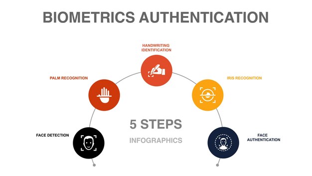 Tecnología de marketing de contenido Pronóstico Meta iconos de misión Plantilla de diseño infográfico Concepto creativo con 5 pasos