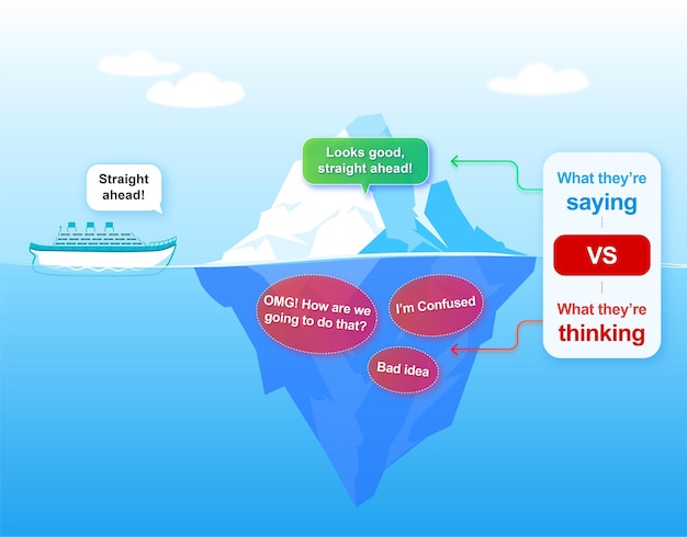 Vector teoría del iceberg en diseño plano.