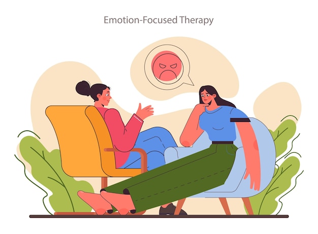 Terapia centrada en las emociones habilidad de resiliencia emocional y desarrollo de la EQ ayuda del terapeuta con profundidad