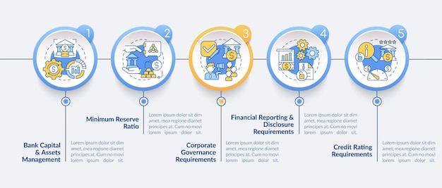 Términos de regulación bancaria plantilla de infografía vectorial. elementos de diseño de esquema de presentación de calificación crediticia. visualización de datos con 5 pasos. gráfico de información de la línea de tiempo del proceso. diseño de flujo de trabajo con iconos de línea