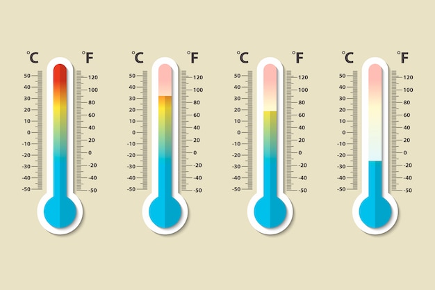 Termómetros de meteorología celsius y fahrenheit